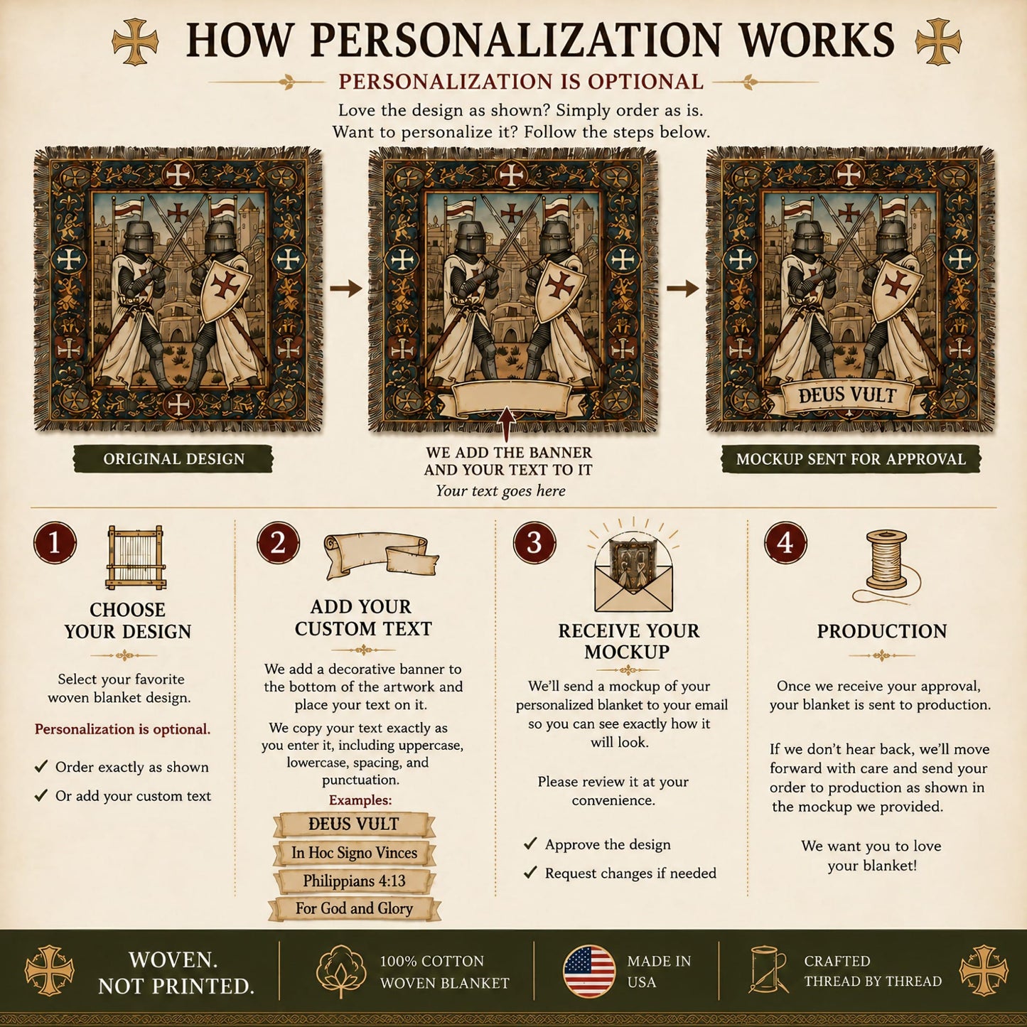 Personalization process: choose design, add text, receive mockup, then production.