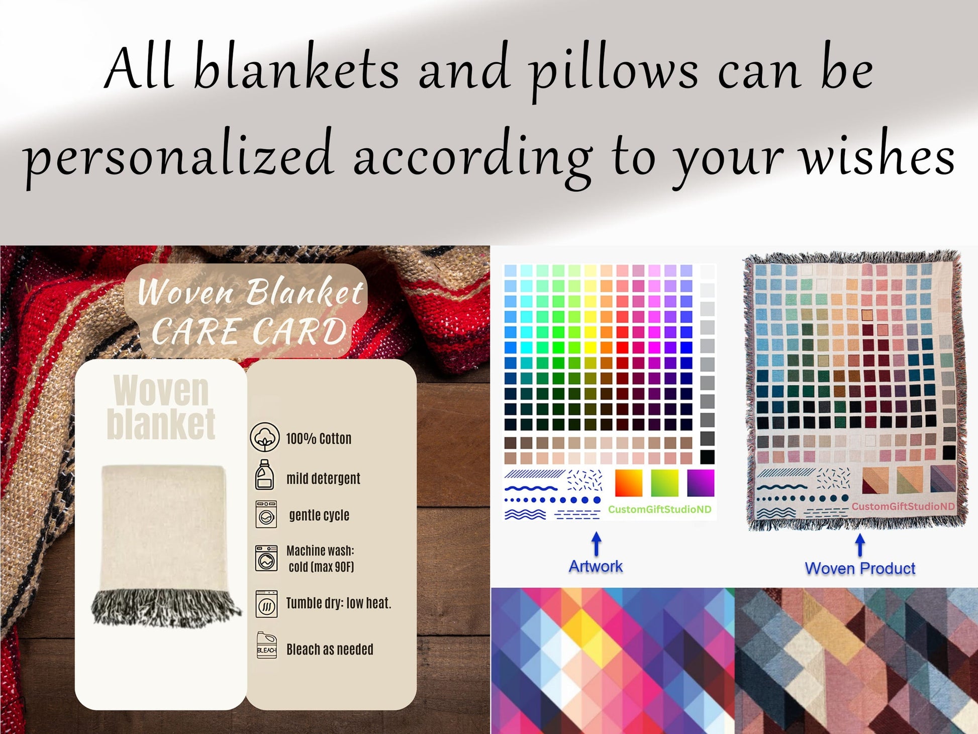 Collage showing personalized woven blanket artwork, care instructions, and finished product.